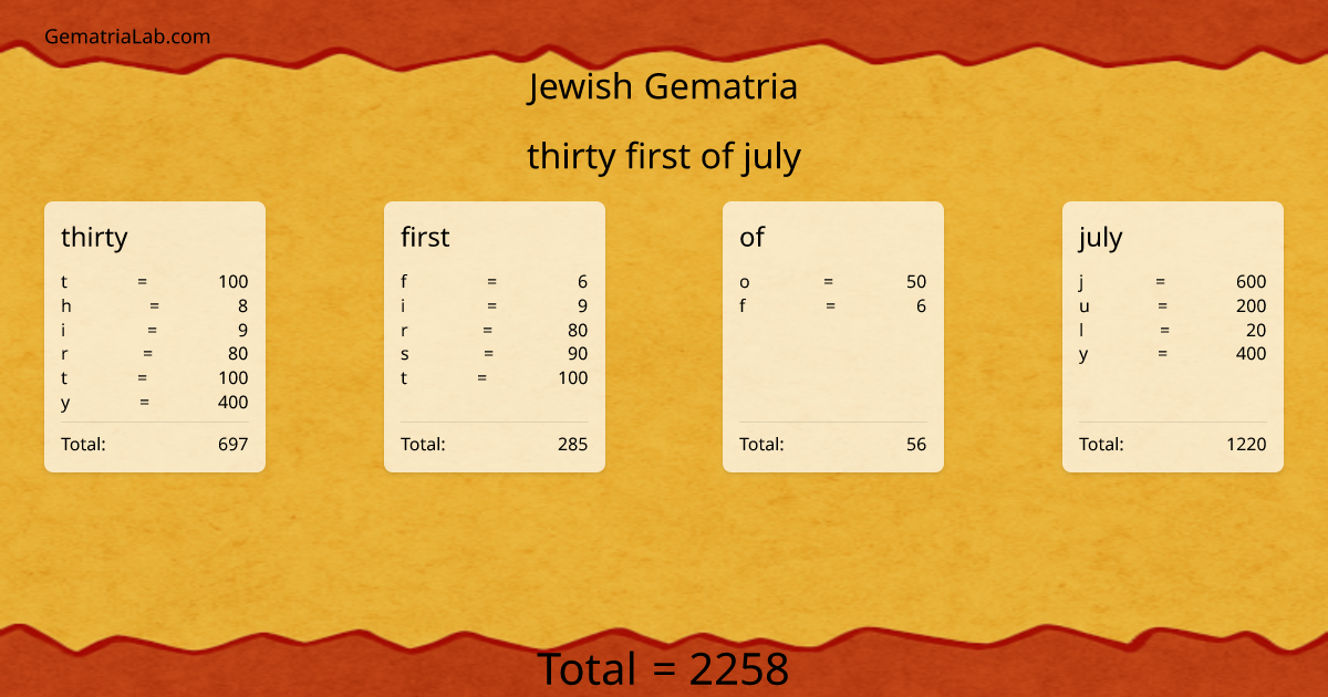 thirty first of july in jewish Gematria
